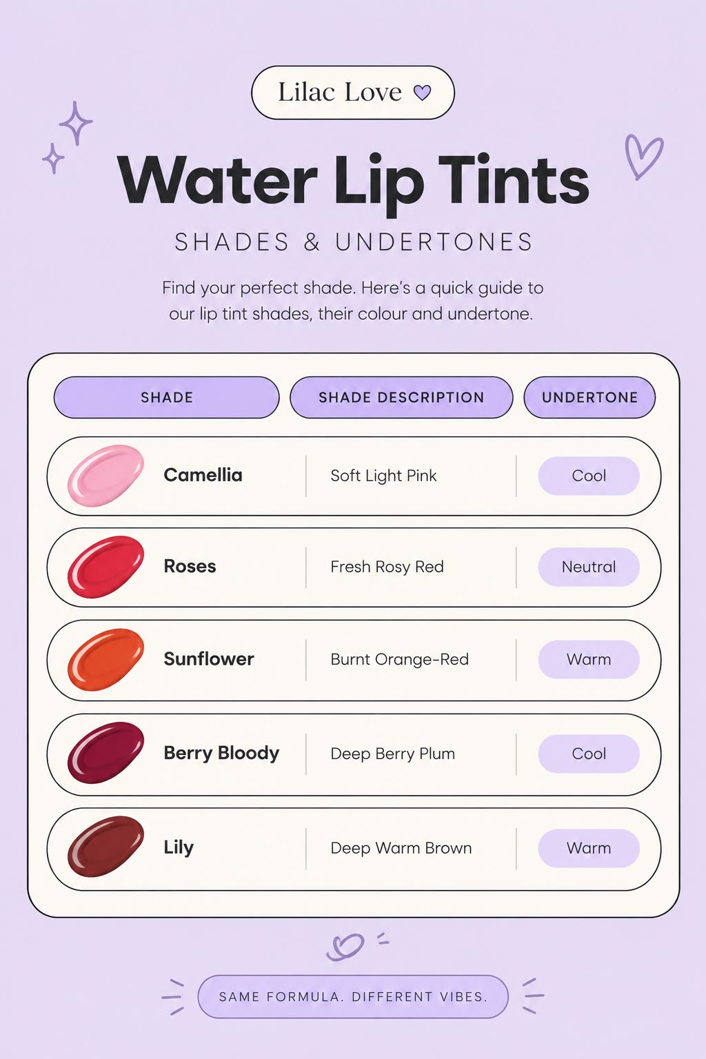 Water lip tint shade and undertone guide
